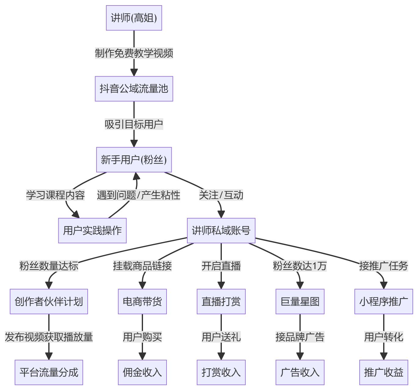 核心商业逻辑拆解